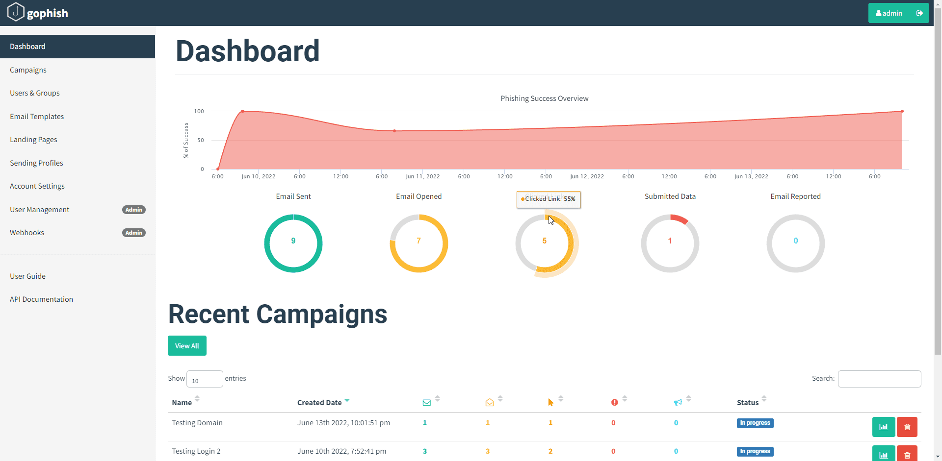 Phishing Simulation With Gophish